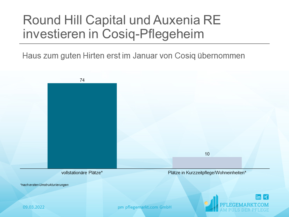 Erste Akquisition des gemeinsamen Senior-Living-Investmentvehikels von Round Hill Capital und Auxenia RE