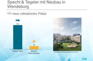 Specht & Tegeler mit Neubau in Wendeburg