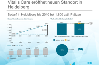 Vitalis Care eröffnet neuen Standort in Heidelberg