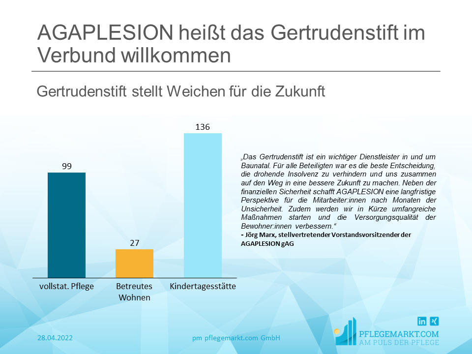 AGAPLESION wächst durch Übernahme des Gertrudenstifts AGAPLESION wächst durch Übernahme des Gertrudenstifts