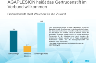 AGAPLESION heißt das Gertrudenstift im Verbund willkommen