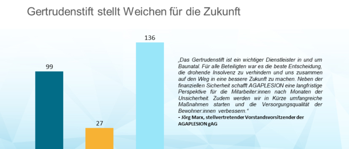 AGAPLESION heißt das Gertrudenstift im Verbund willkommen