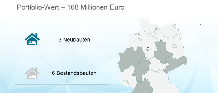 Carestone verkauft Portfolio