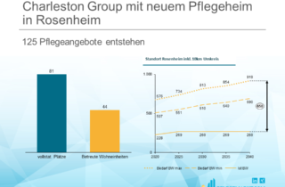 Charleston Group mit neuem Pflegeheim in Rosenheim