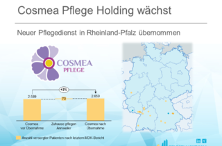 Cosmea Pflege Holding wächst