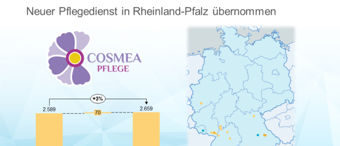 Cosmea Pflege Holding wächst