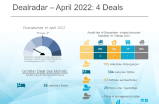 Dealradar April 2022