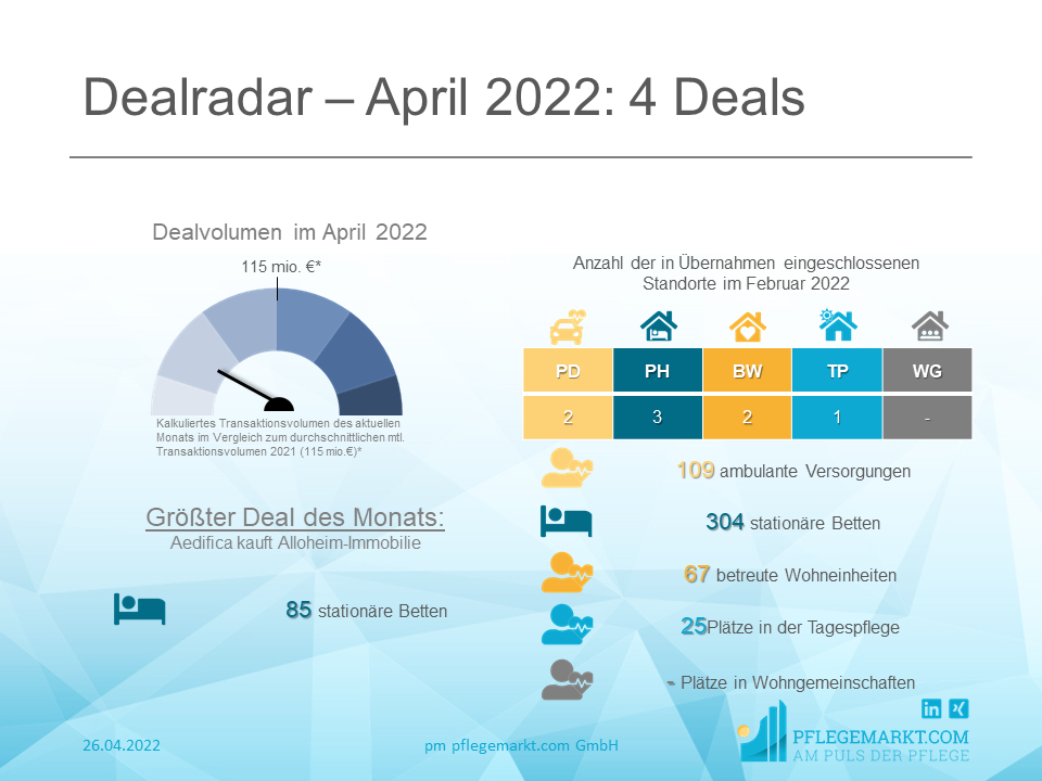 Dealradar April 2022