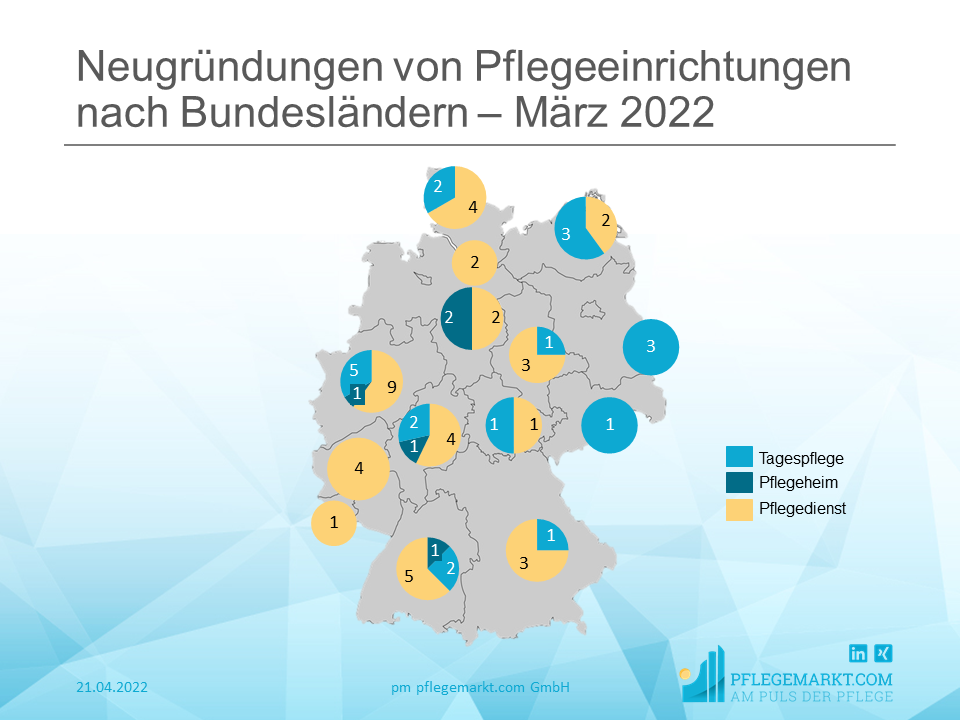 Gründungsradar März 2022 - Unternehmensmodelle Gründungsradar März 2022 - Unternehmensmodelle