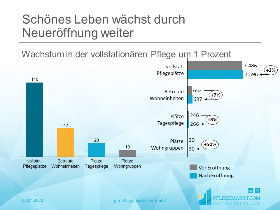Schönes Leben wächst durch Neueröffnung in Greifswald Schönes Leben wächst durch Neueröffnung in Greifswald