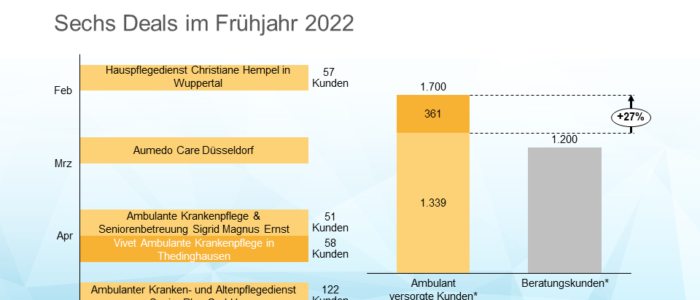 kenbi wächst zum Jahresanfang