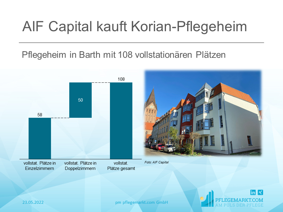 AIF Capital kauft Korian-Pflegeheim in Barth mit 108 Plätzen