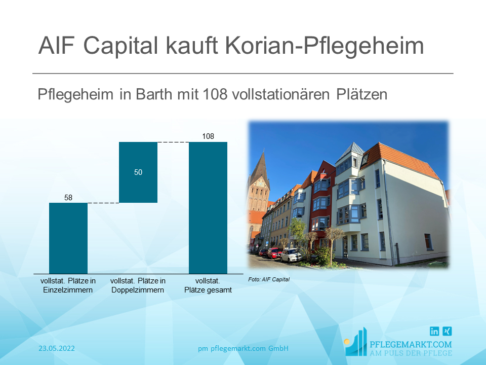 AIF Capital kauft Korian-Pflegeheim in Barth mit 108 Plätzen AIF Capital kauft Korian-Pflegeheim in Barth mit 108 Plätzen