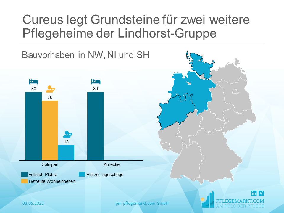 250 Pflegeplätze – Cureus mit Grundsteinlegungen in Solingen und Amecke 250 Pflegeplätze – Cureus mit Grundsteinlegungen in Solingen und Amecke
