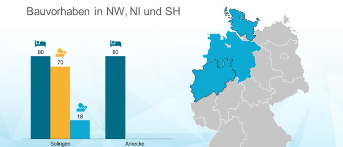 Cureus legt Grundsteine für zwei weitere Pflegeheime der Lindhorst-Gruppe