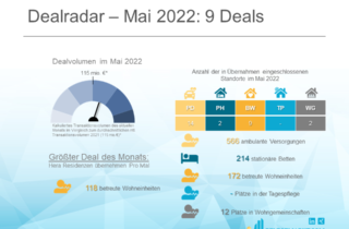 Dealradar Mai 2022