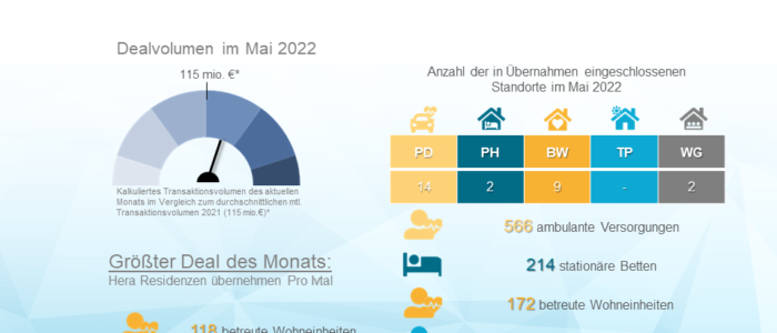 Dealradar Mai 2022