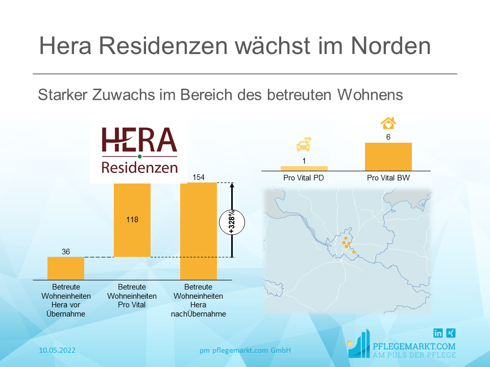 Hera Residenzen wachsen im Norden mit Übernahme der Pro Vital Pflege- und Gesundheitsdienste Hera Residenzen wachsen im Norden mit Übernahme der Pro Vital Pflege- und Gesundheitsdienste