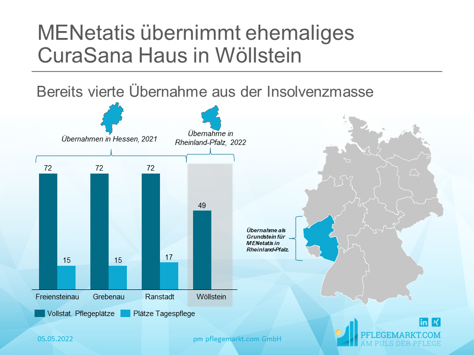 MENetatis übernimmt ehemaliges CuraSana Haus in Wöllstein