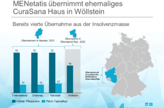 MENetatis übernimmt ehemaliges CuraSana Haus in Wöllstein