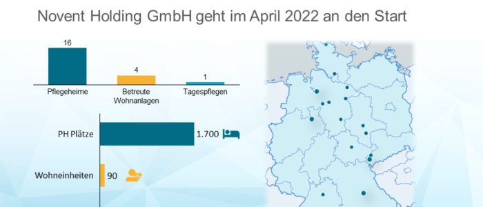 Newcomer übernimmt 16 Pflegeheime von Korian mit 1.700 Plätzen
