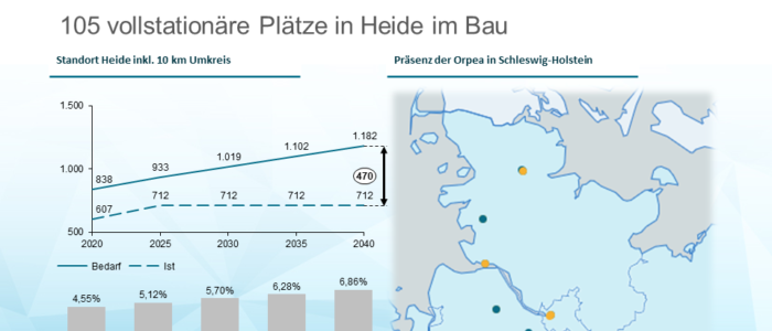 Orpea verstärkt seine Präsenz in Schleswig-Holstein