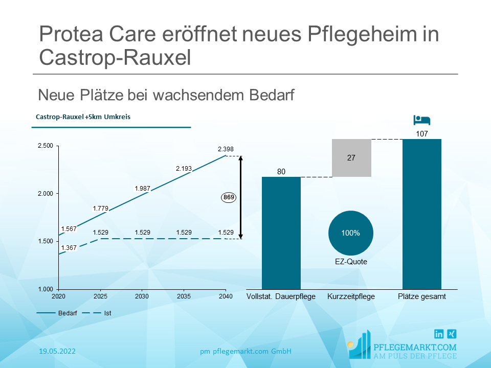 Protea Care GmbH eröffnet neues Heim in Castrop-Rauxel