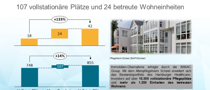 inter pares erwirbt Pflegeheim in Norderstedt (Schleswig-Holstein)