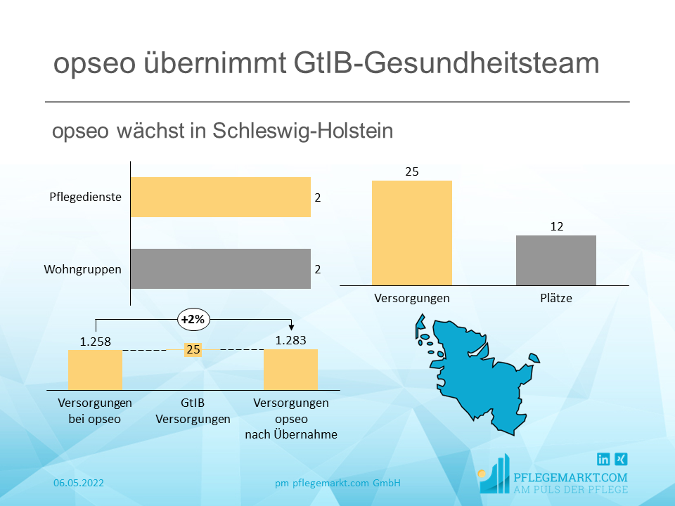 opseo Gruppe übernimmt GtIB-Gesundheitsteam für Intensivpflege und Beatmung opseo Gruppe übernimmt GtIB-Gesundheitsteam für Intensivpflege und Beatmung
