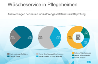 Analyse Pflegeheime mit Wäscheservice