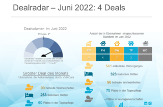 Dealradar Juni 2022