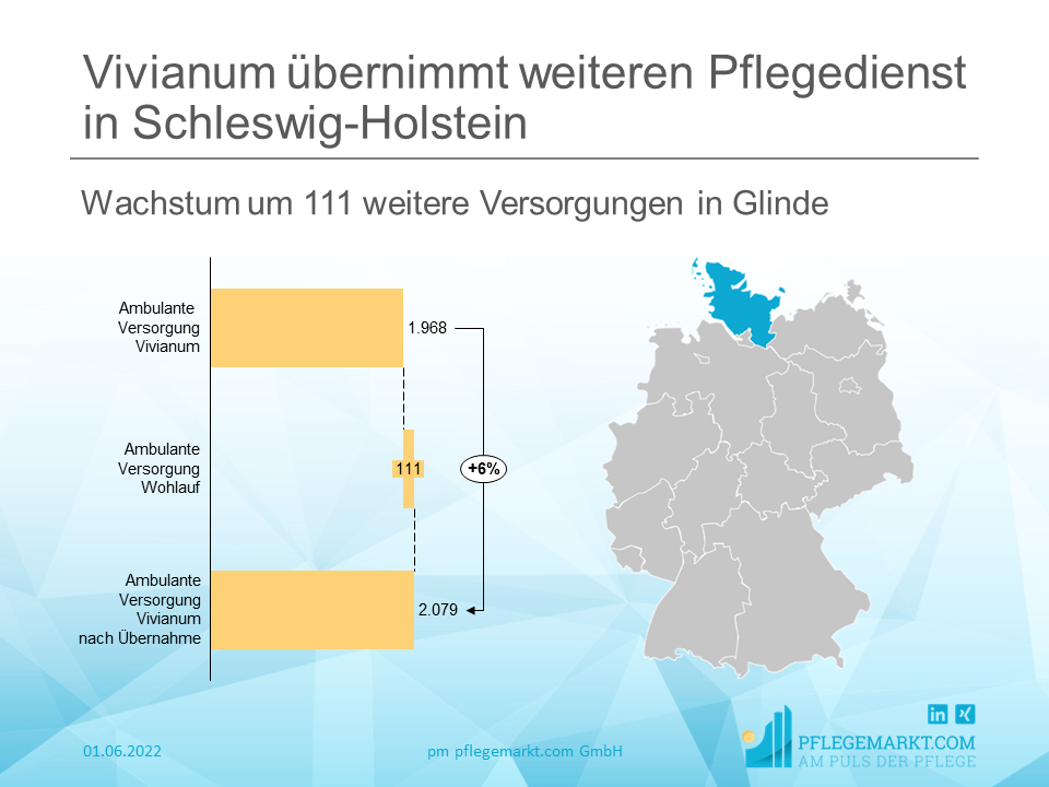 Vivianum übernimmt ambulanten Pflegedienst in Schleswig-Holstein Vivianum übernimmt ambulanten Pflegedienst in Schleswig-Holstein