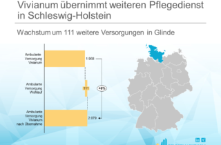 Vivianum übernimmt weiteren Pflegedienst in SchleswigHolstein