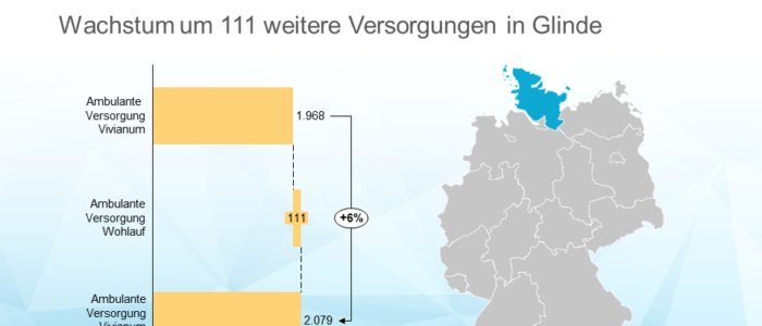 Vivianum übernimmt weiteren Pflegedienst in SchleswigHolstein