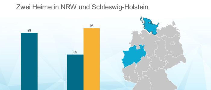 Cofinimmo kauft zwei Korian-Häuser
