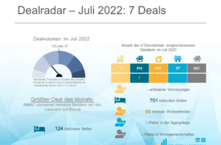 Dealradar Juli 2022