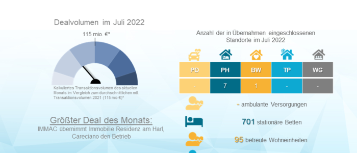 Dealradar Juli 2022