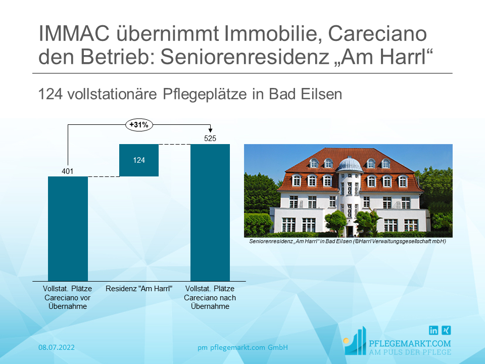 Careciano verstärkt sich in Bad Eilsen, IMMAC übernimmt Immobilie