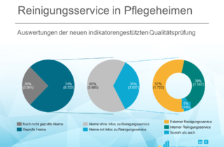 Reinigungsservice in Pflegeheimen