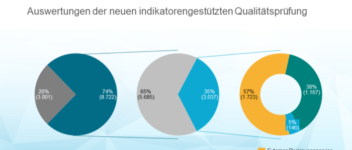 Reinigungsservice in Pflegeheimen