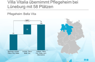 Villa Vitalia übernimmt Pflegeheim bei Lüneburg mit 58 Plätzen