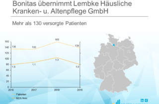 Bonitas erwirbt neuen Pflegedienst in Hamburg