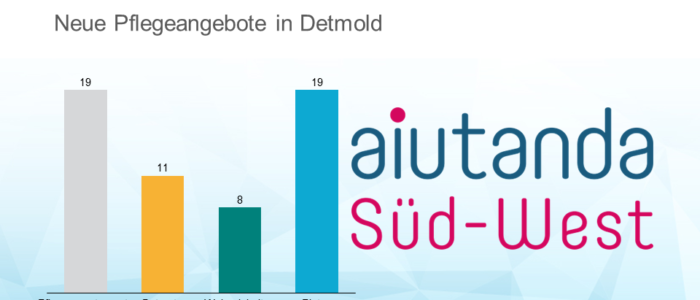 Carestone baut für aiutanda
