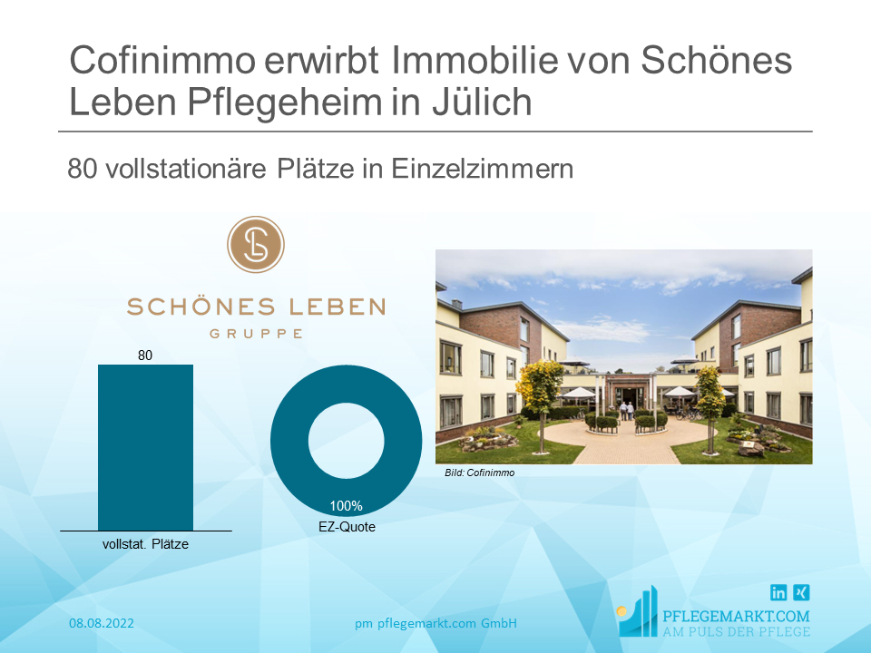 Cofinimmo erwirbt ein Alten- und Pflegeheim in Jülich mit 80 Betten