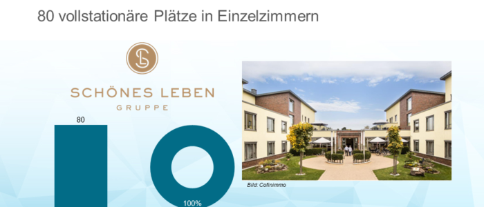 Cofinimmo erwirbt Immobilie von Schönes Leben Pflegeheim in Jülich