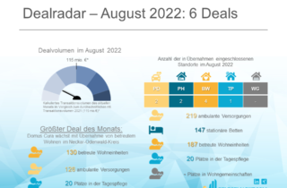 Dealradar August 2022