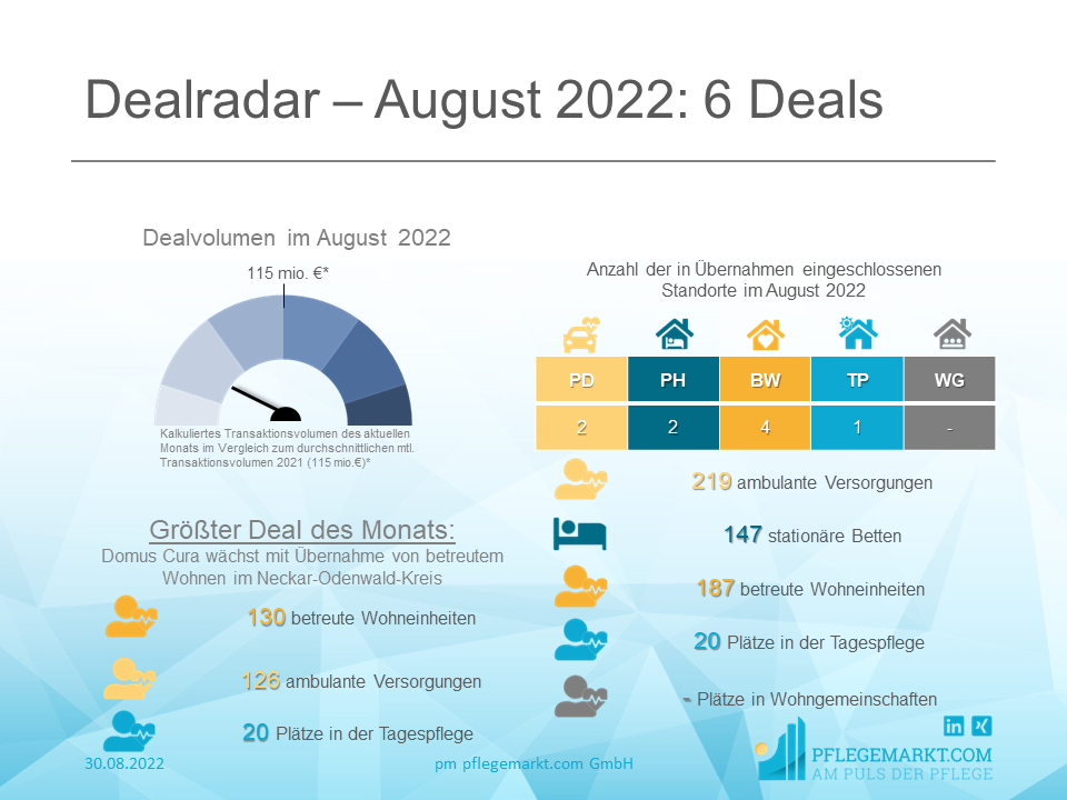 Dealradar August 2022 Dealradar August 2022