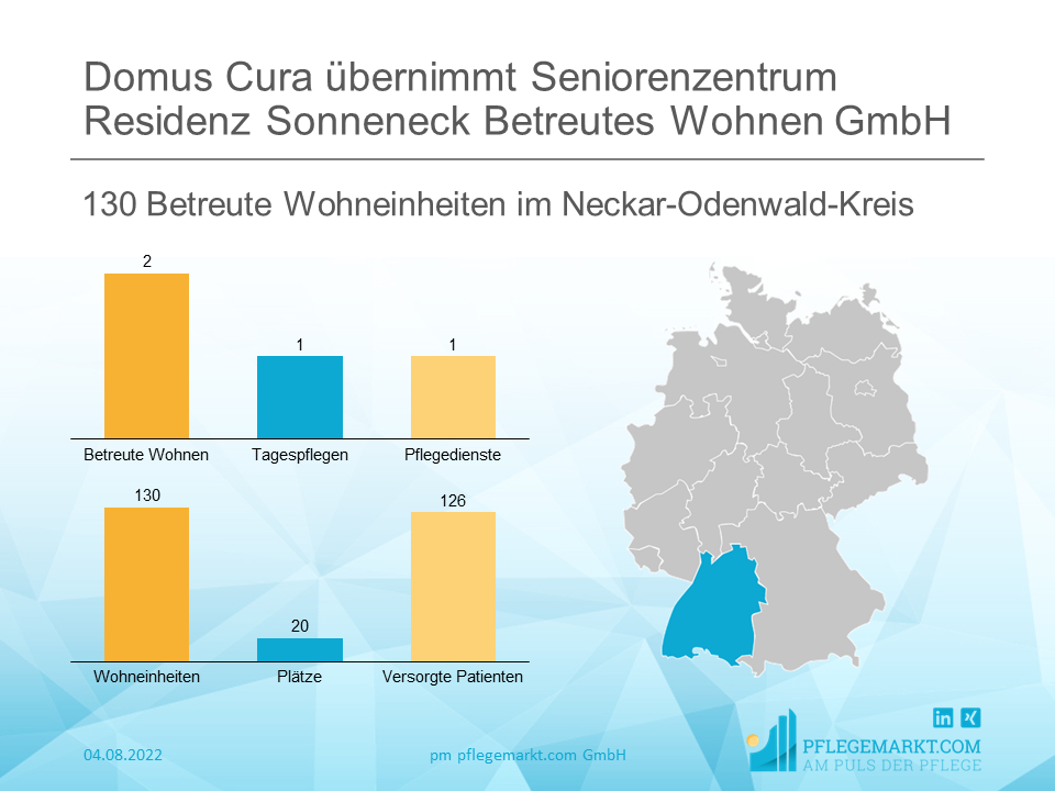 Domus Cura wächst mit Übernahme von betreutem Wohnen im Neckar-Odenwald-Kreis