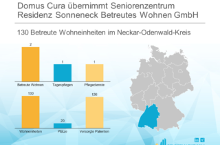 Domus Cura übernimmt Seniorenzentrum Residenz Sonneneck Betreutes Wohnen GmbH