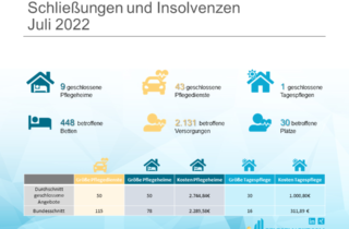 Löschradar Grafik Juli 2022